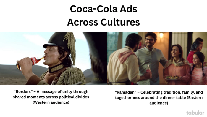 Coca-Cola Ads Across Cultures